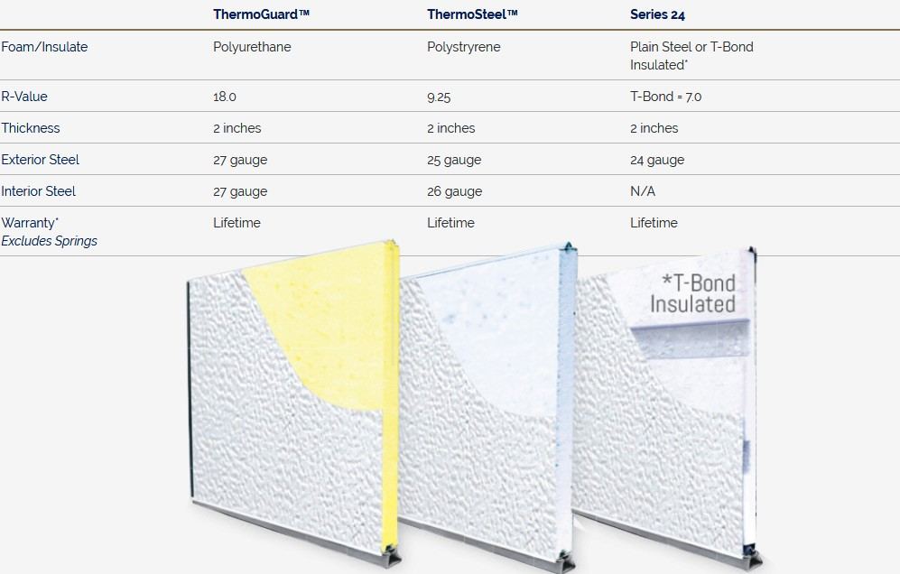 Midland Long Panel Carriage Doors