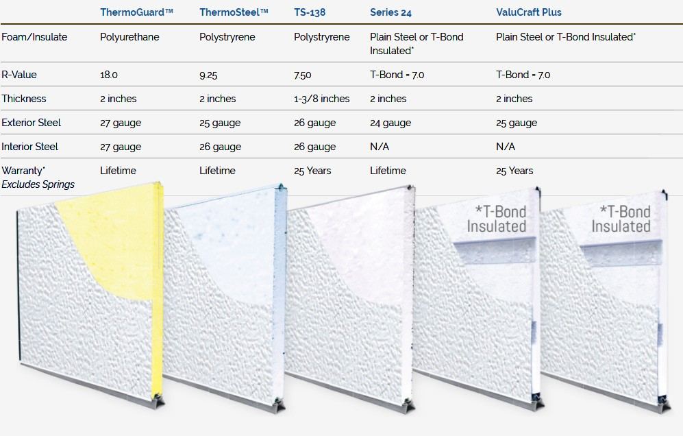 Midland Raised Steel Panel Door